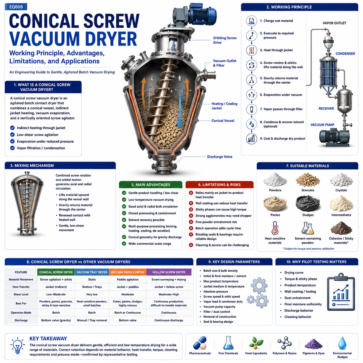 Conical_Screw_Vacuum_Dryer_Downloadable.png