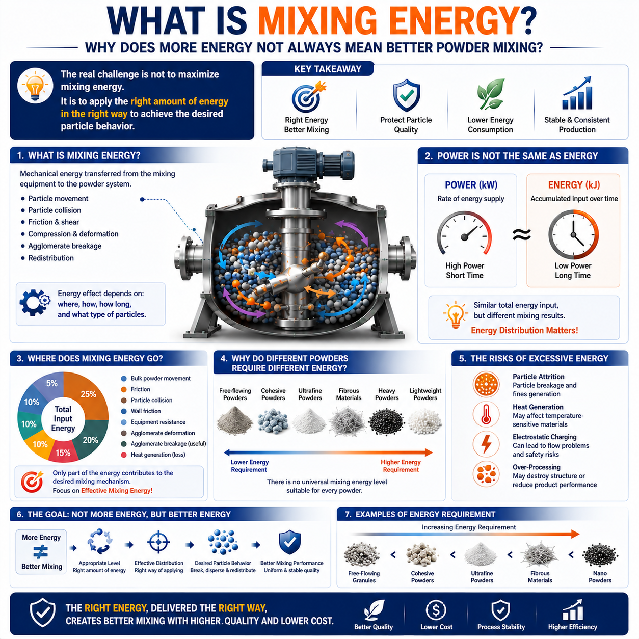What Is Mixing Energy.png