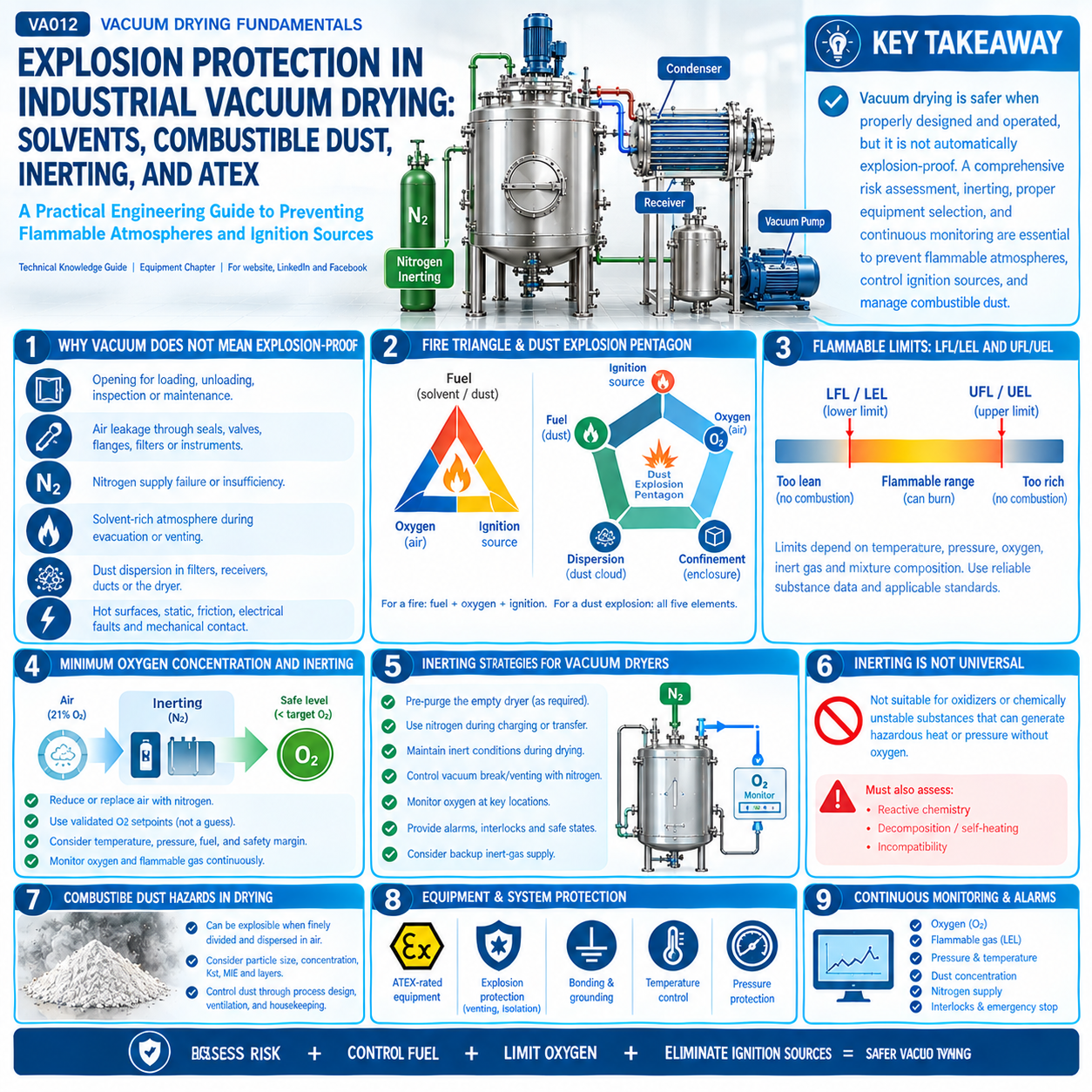 Explosion Protection in Industrial Vacuum Drying.png