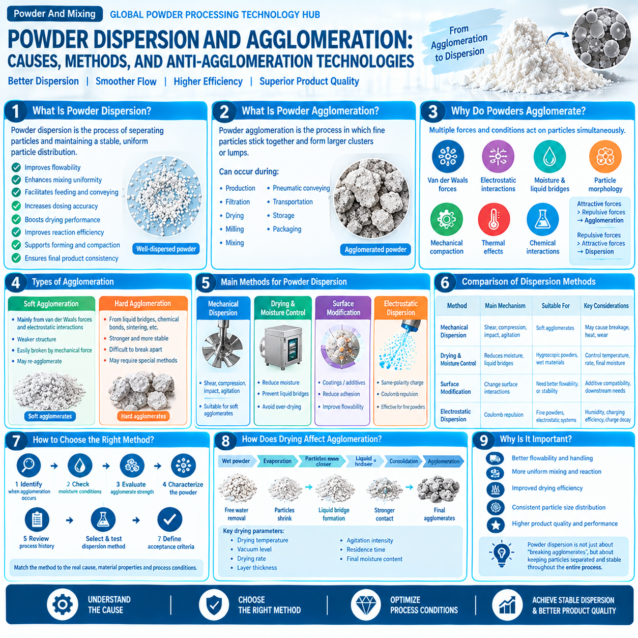 Powder Dispersion and Agglomeration.png