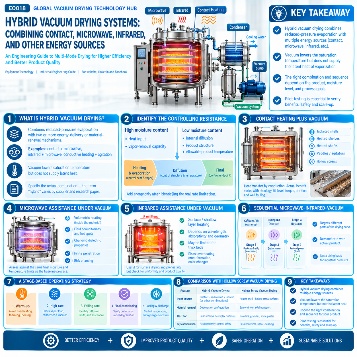 Hybrid Vacuum Drying Systems.png