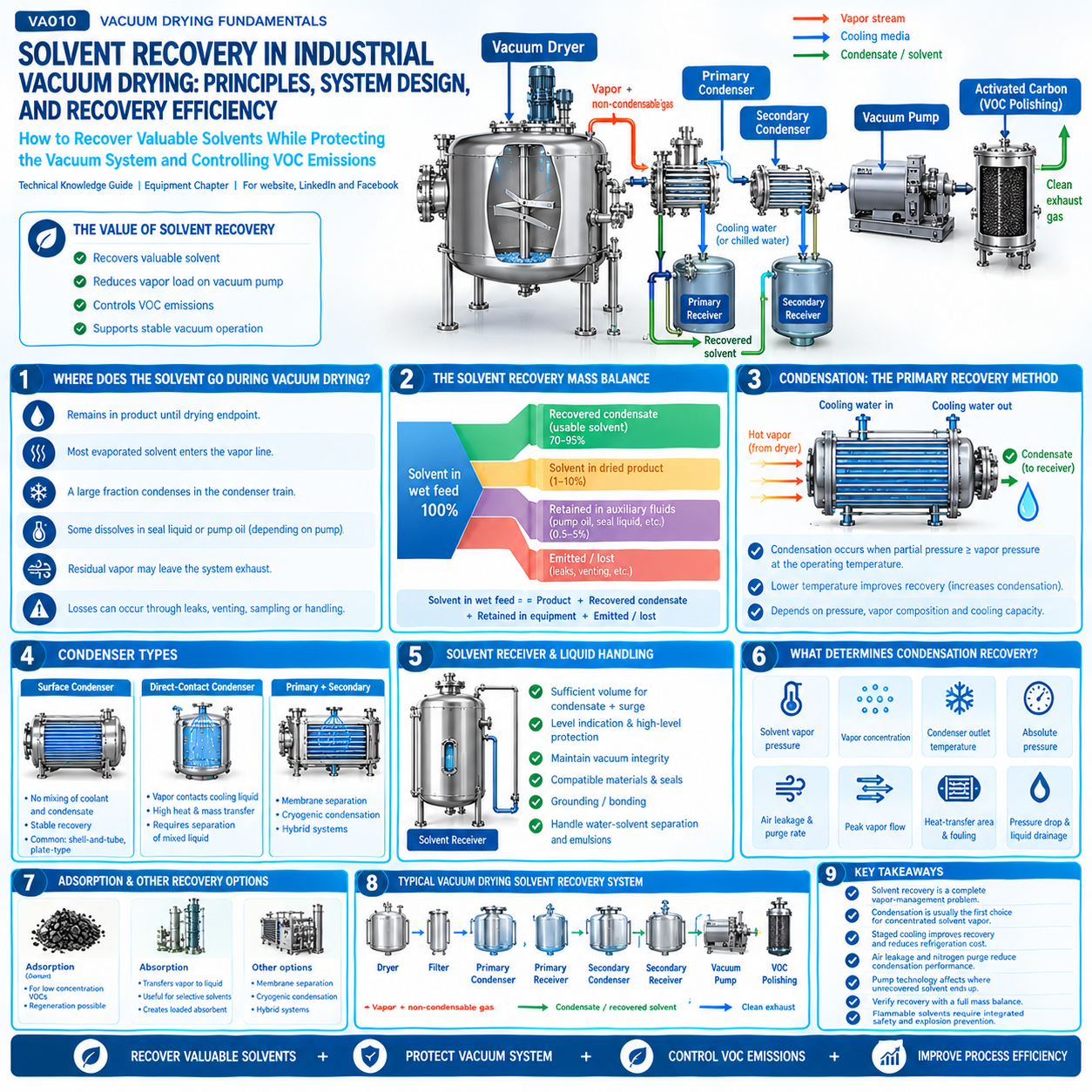 Solvent Recovery in Industrial Vacuum Drying.png