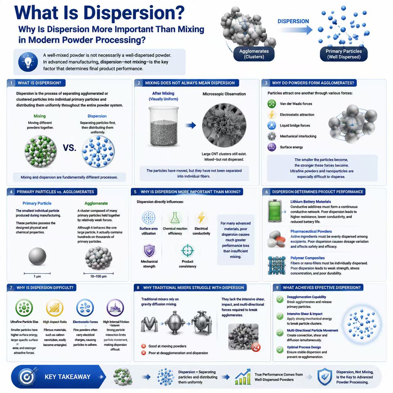 what Is dispersion.jpg