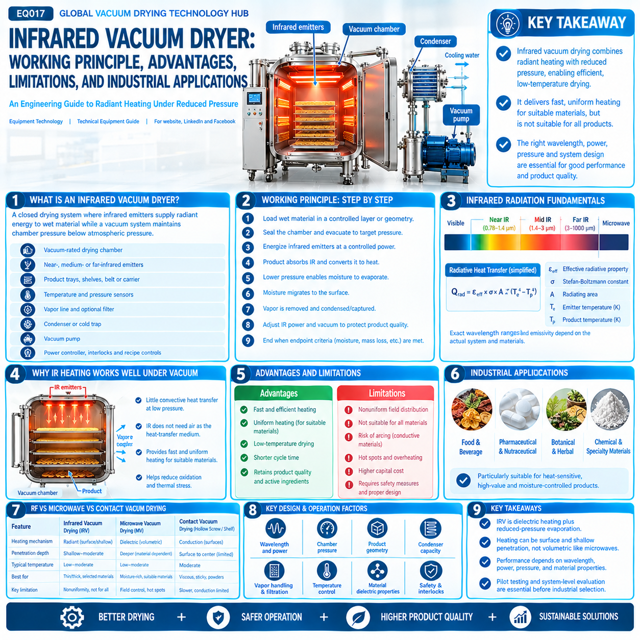 Infrared Vacuum Dryer.png