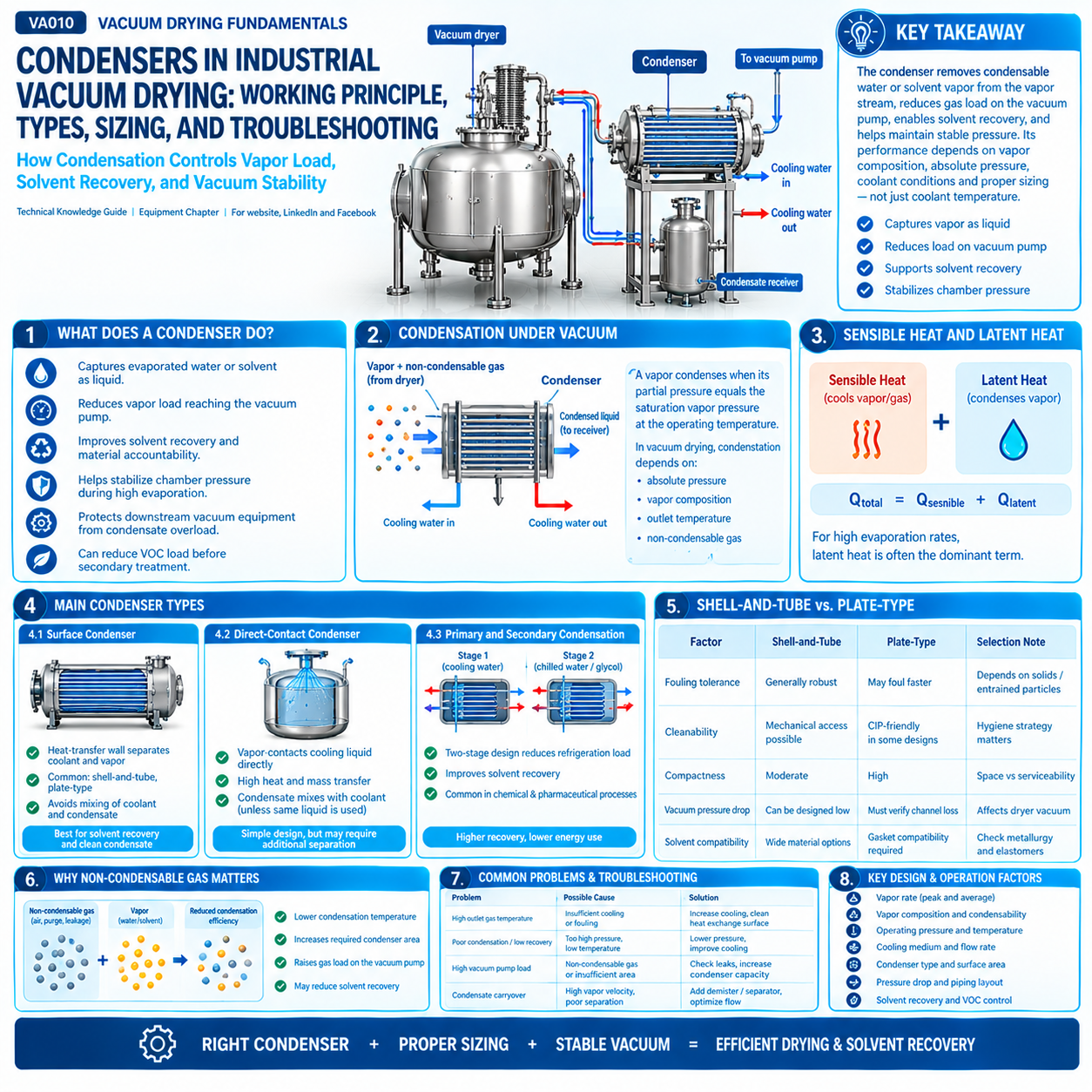 Condensers in Industrial Vacuum Drying.png