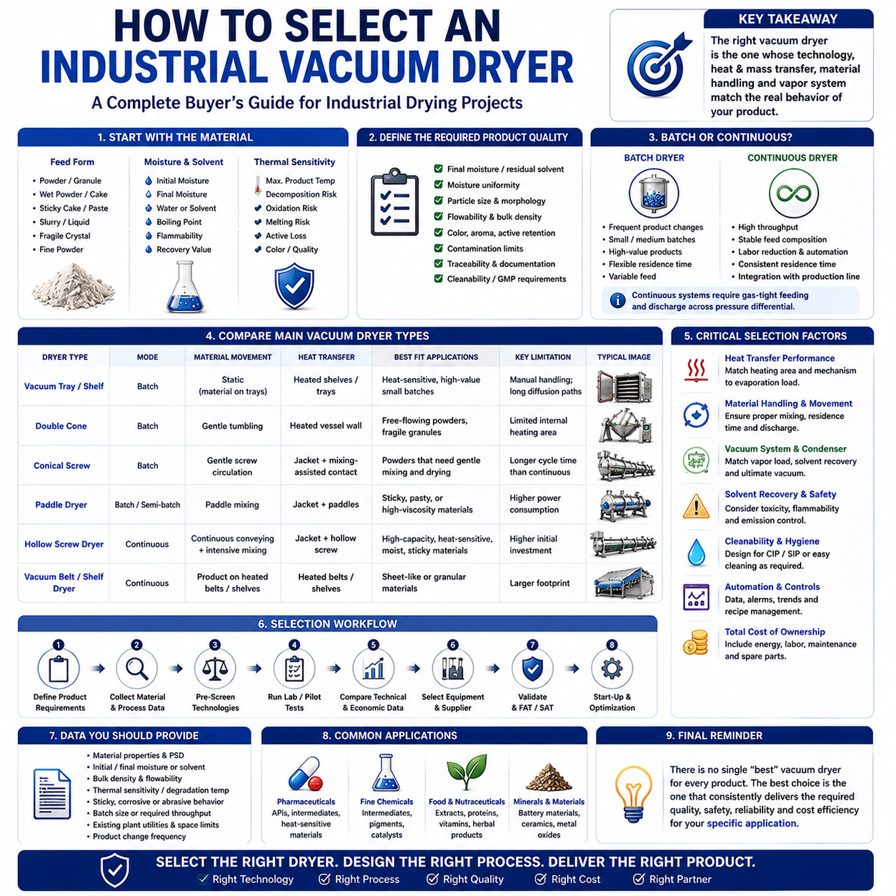How to Select an Industrial Vacuum Dryer.png