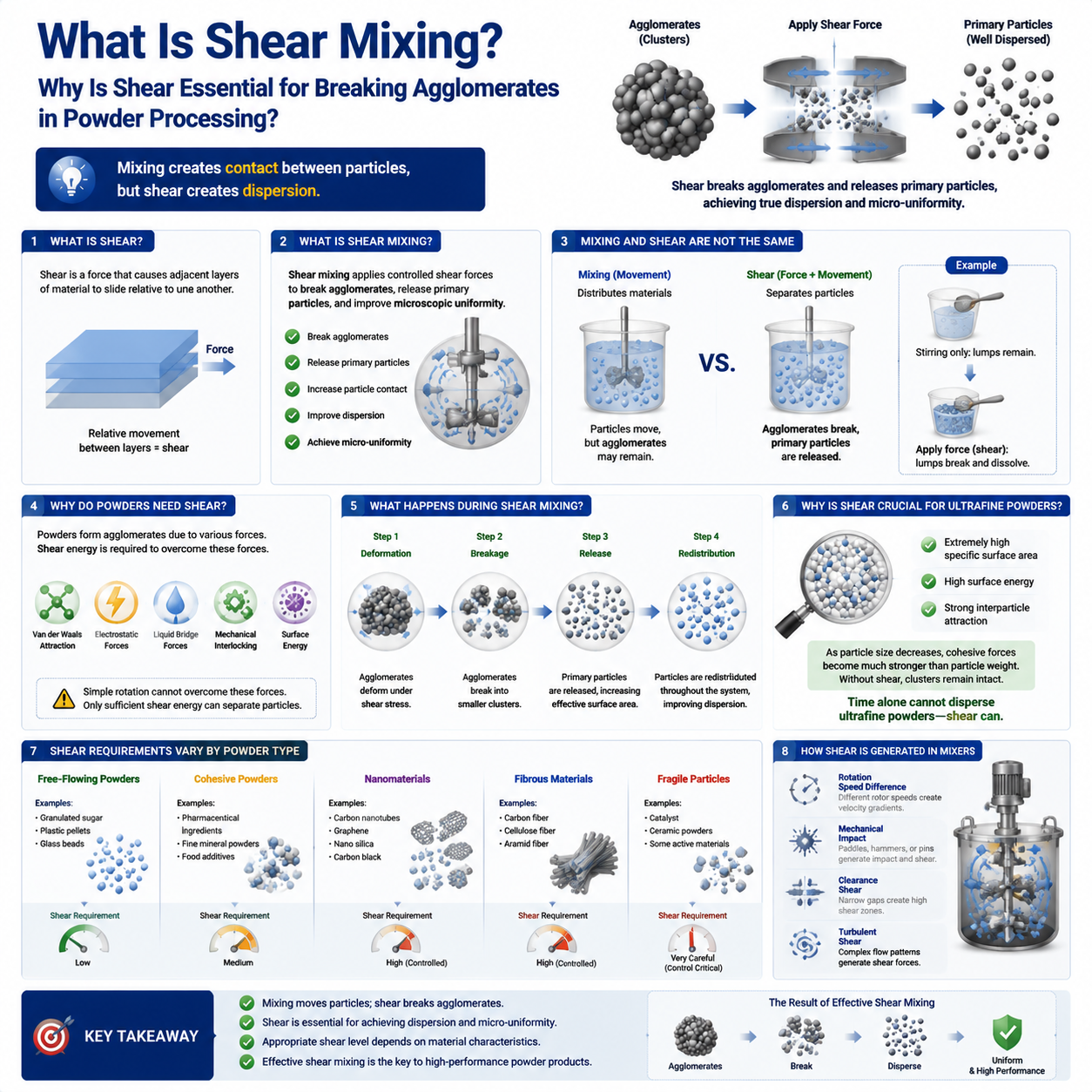 what is shear mixing?.png